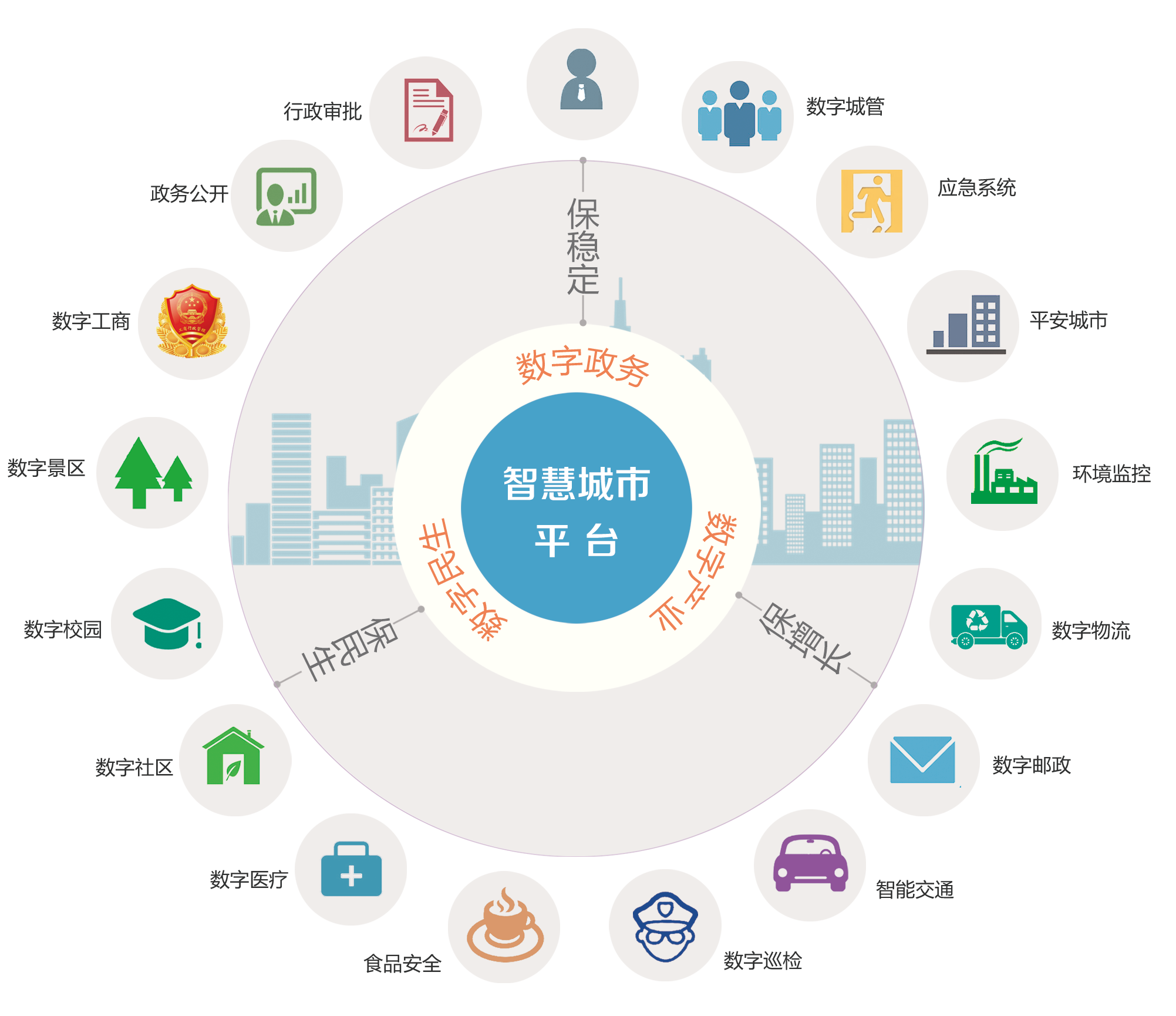 智慧环保技术架构设计_智慧园区架构_智慧城市技术架构
