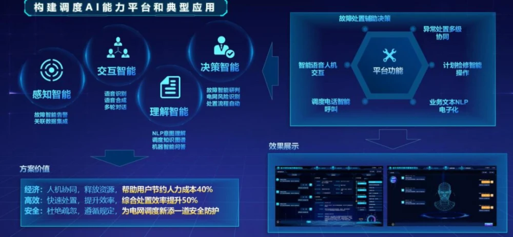 智慧园区架构_智慧城市技术架构_智慧环保技术架构设计