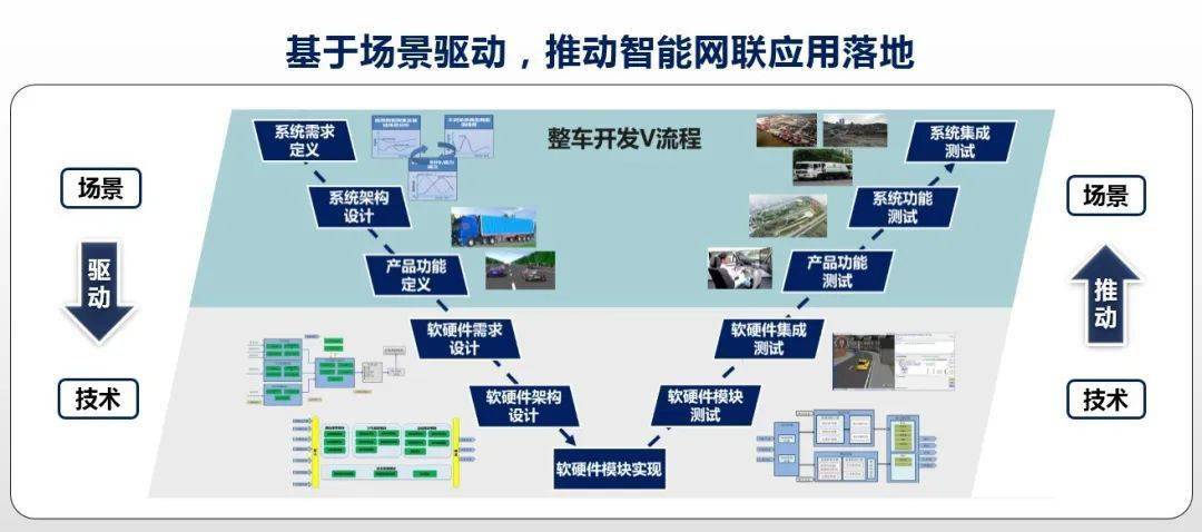 智慧城市技术架构_智慧园区架构_智慧环保技术架构设计