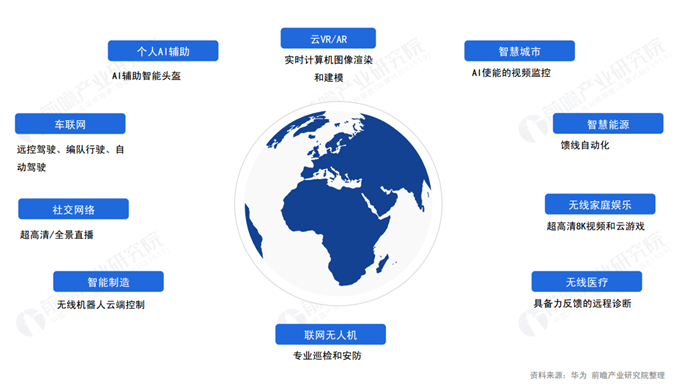 智慧城市技术架构_智慧园区架构_智慧环保技术架构设计