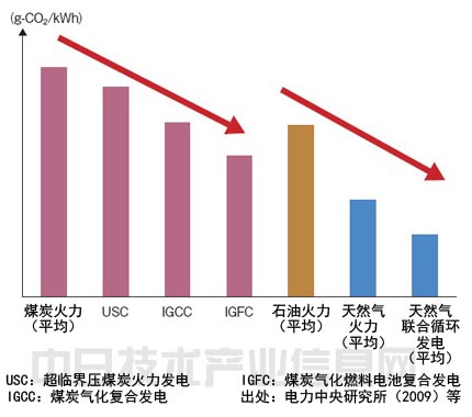 济南能耗管理监测系统_水电能耗管理_水电费用管理
