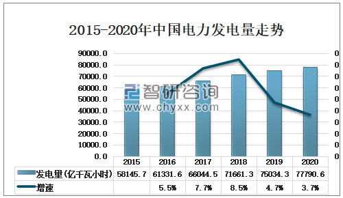 济南能耗管理监测系统_水电能耗管理_水电费用管理
