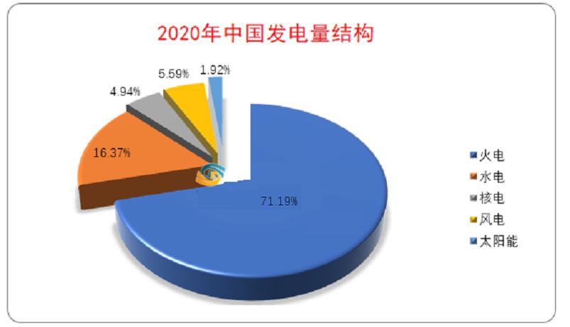 水电费用管理_水电能耗管理_济南能耗管理监测系统