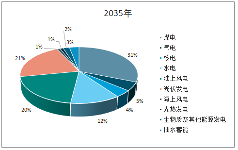 水电能耗管理_济南能耗管理监测系统_水电费用管理