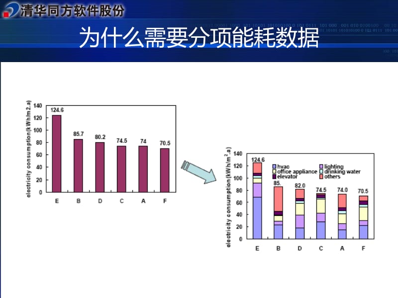 什么是超低能耗建筑_东营建筑能耗管理系统_严寒地区建筑能耗