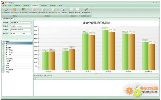 东营建筑能耗管理系统_严寒地区建筑能耗_什么是超低能耗建筑