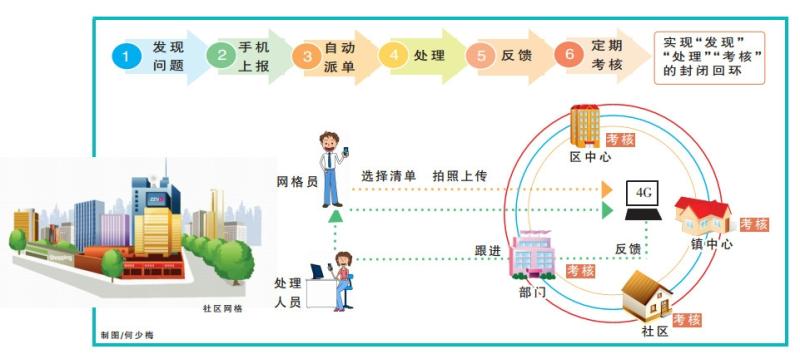 三维数字社区_数字影视技术社区_数字社区