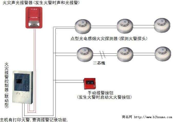 消防楼宇自控系统_楼宇灯光控制系统_楼宇消防系统组成