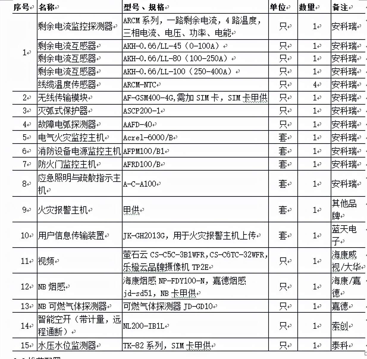 浅谈新一代PGIS技术在智慧消防中的创新应用