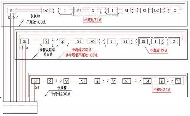 消防楼宇自控系统_楼宇灯光控制系统_楼宇消防系统组成