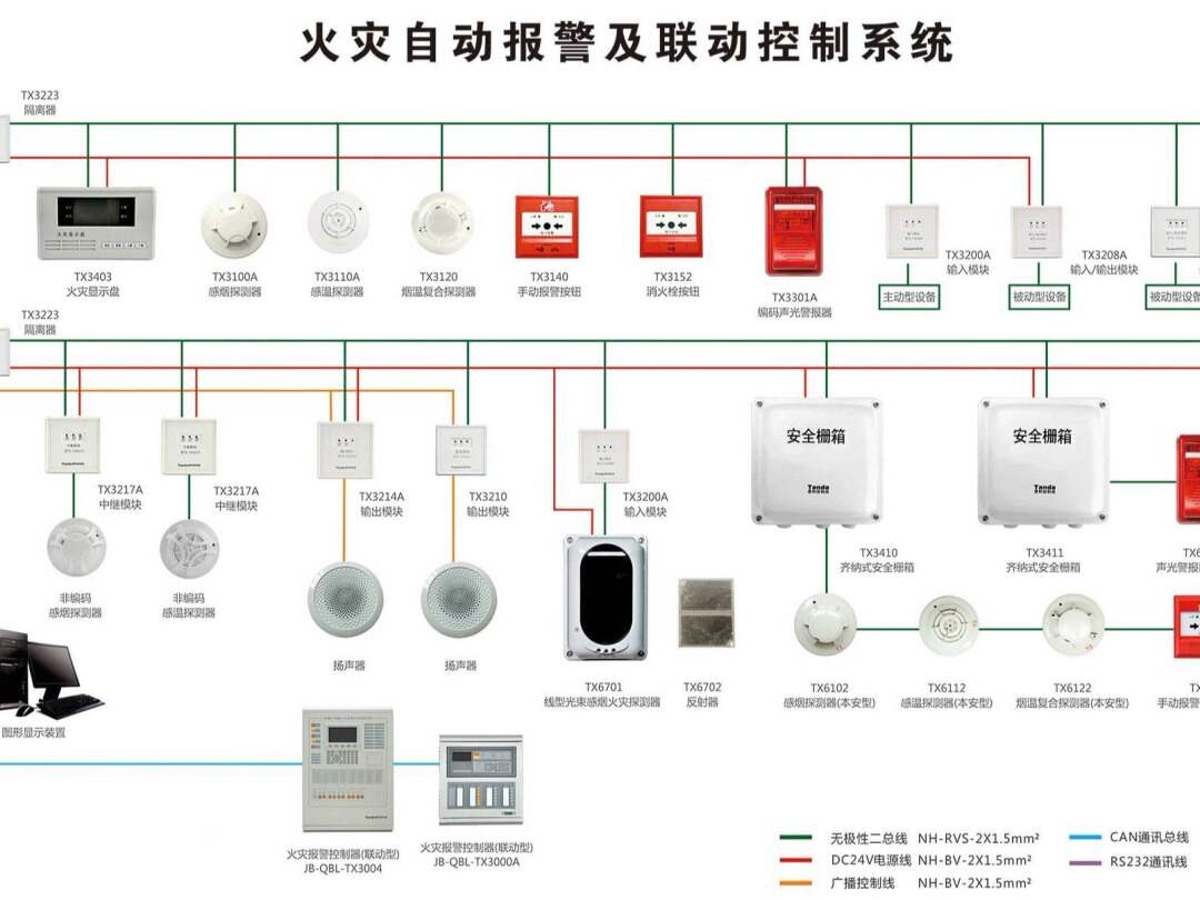 消防楼宇自控系统_楼宇灯光控制系统_楼宇消防系统组成