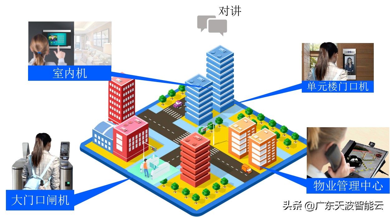 人脸识别门禁一体机让智慧社区通行更加智能