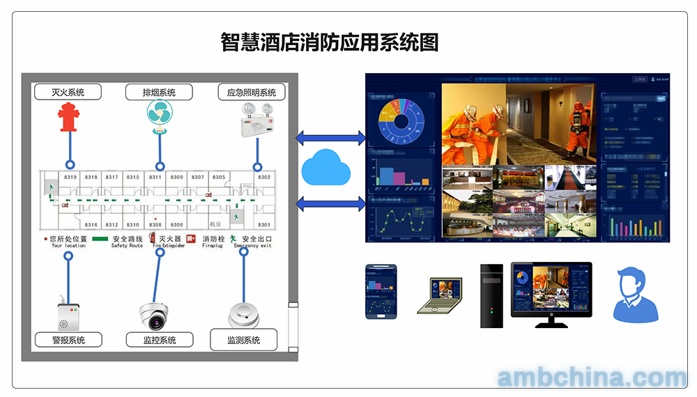 消防楼宇自控系统_长春富维-江森自控汽车饰件系统有限公司_智能化楼宇系统