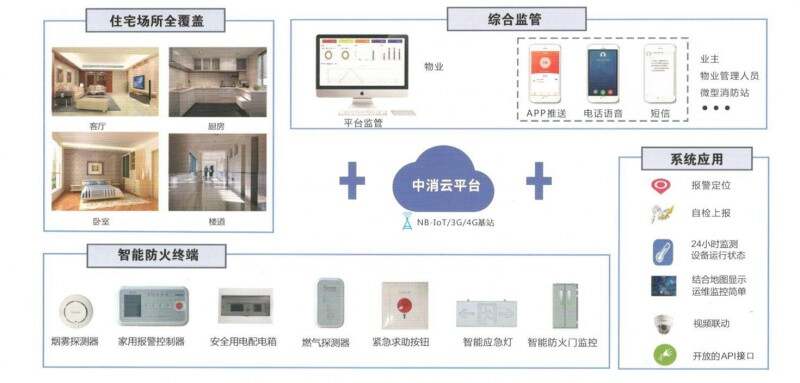 长春富维-江森自控汽车饰件系统有限公司_智能化楼宇系统_消防楼宇自控系统