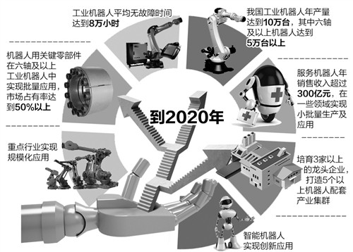 设备能耗管理_设备能耗计算_公共建筑能耗限额管理