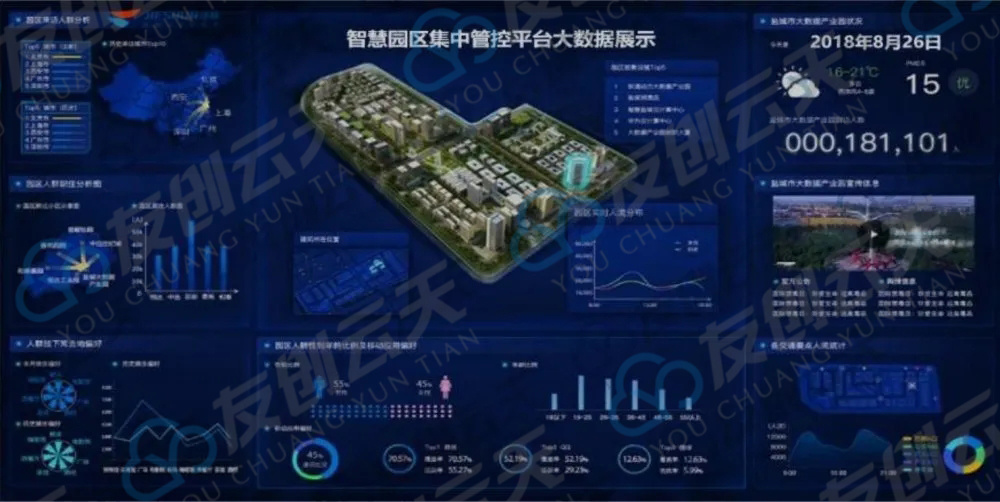 智慧产业园区_物联网 智慧园区_智慧园区上海
