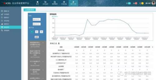 物联网 智慧园区_智慧园区上海_智慧产业园区