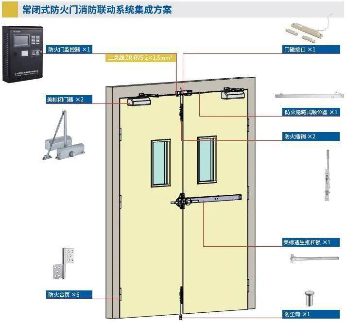 电气火灾监控系统方案_电气火灾监控_wefpt电气火灾监控