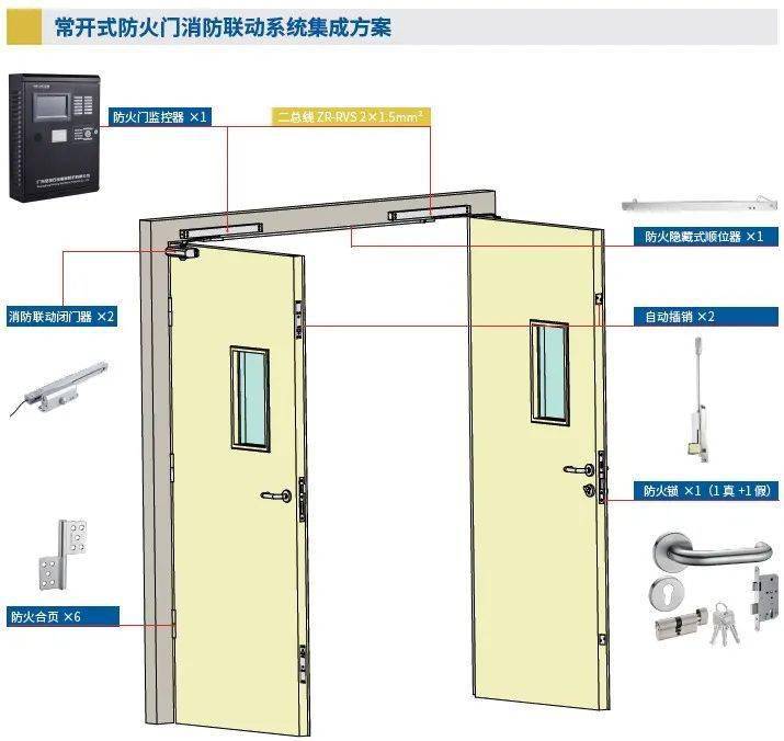电气火灾监控_wefpt电气火灾监控_电气火灾监控系统方案