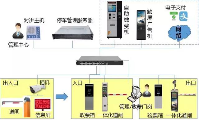 智慧园区解决方案