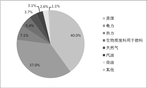 能耗管理岗_工勤岗转管理岗好吗_专业技术岗和管理岗