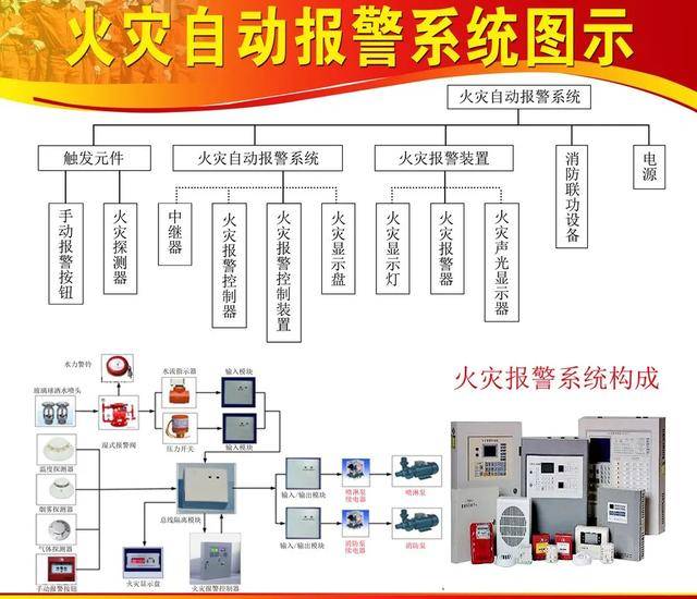 消防楼宇自控系统_楼宇消防系统工程_楼宇ba系统品牌