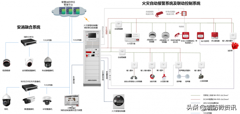 实测海康威视消防报警系统——安消一体化提升火警处理效率