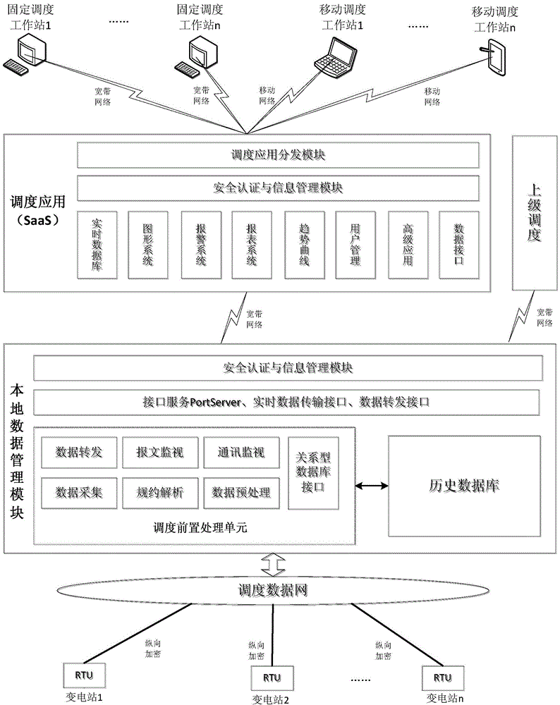 私有云 云管理平台_阿里云主机管理平台_云管理平台