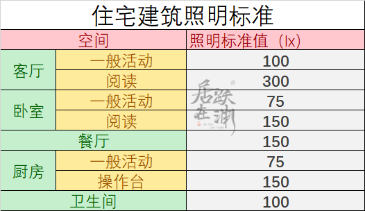 室内无主灯照明设计原则，快给自己家变个装吧