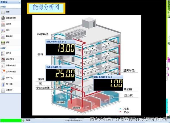 ddc楼宇自控系统_自控楼宇冷热源系统_楼宇自控系统的ddc产品