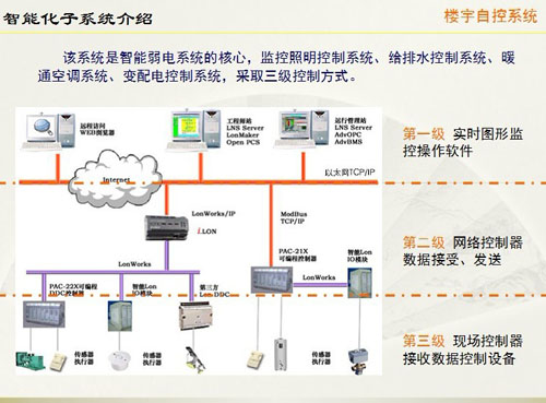 ddc楼宇自控系统_楼宇自控系统的ddc产品_自控楼宇冷热源系统