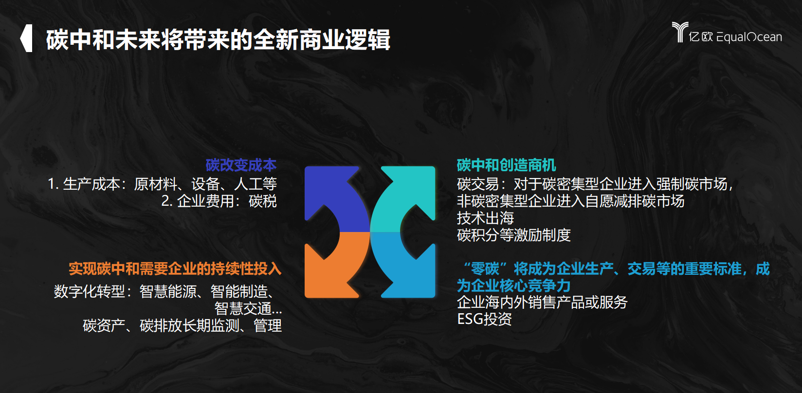 企业能耗与碳排放_企航管理集团有限公司_航企能耗与碳排放管理