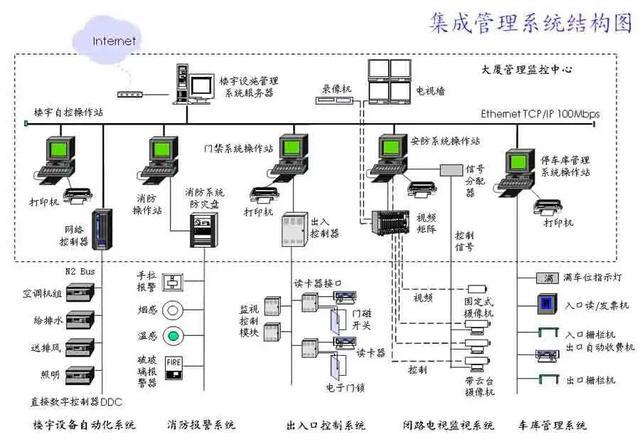 楼宇自控系统图_plc自控成型系统_自控楼宇冷热源系统