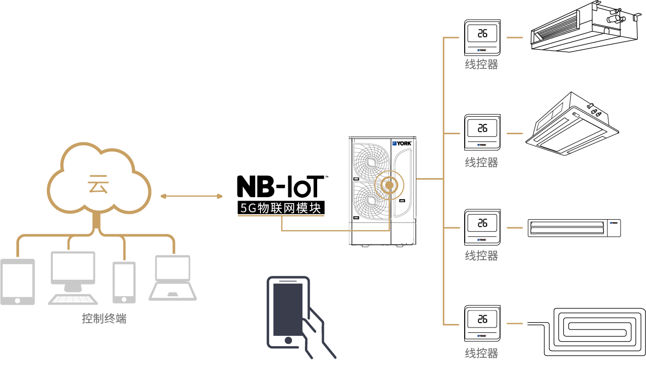 楼宇楼宇对讲系统_楼宇自控网关_多大规模的楼宇会使用楼宇自控系统