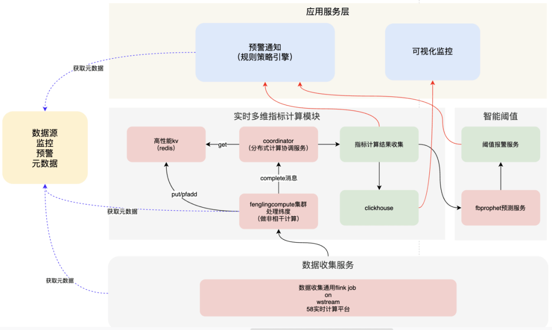 精细化学中间体_北京市旅馆类建筑空调能耗现状调查与分析_建筑能耗精细化管理