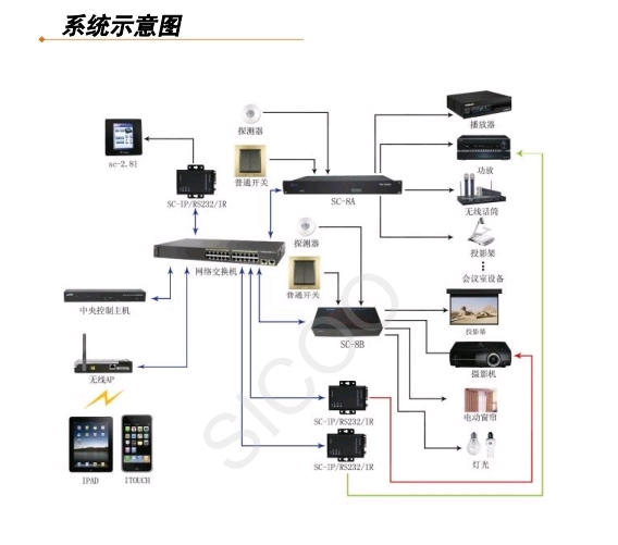 中控 楼宇自控_楼宇可视对讲/楼宇对讲机/可视_楼宇楼宇对讲系统
