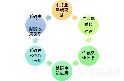 焦化企业工序能耗计算_企业能耗管理系统_山东能耗管理监测系统