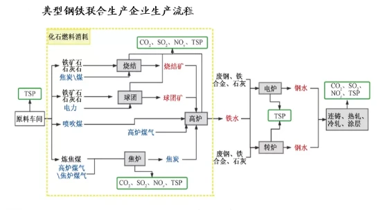 焦化企业工序能耗计算_山东能耗管理监测系统_企业能耗管理系统