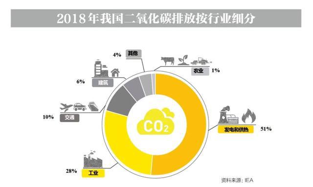 建筑能耗包括 的能耗_数据中心能耗管理_员工宿舍能耗管理