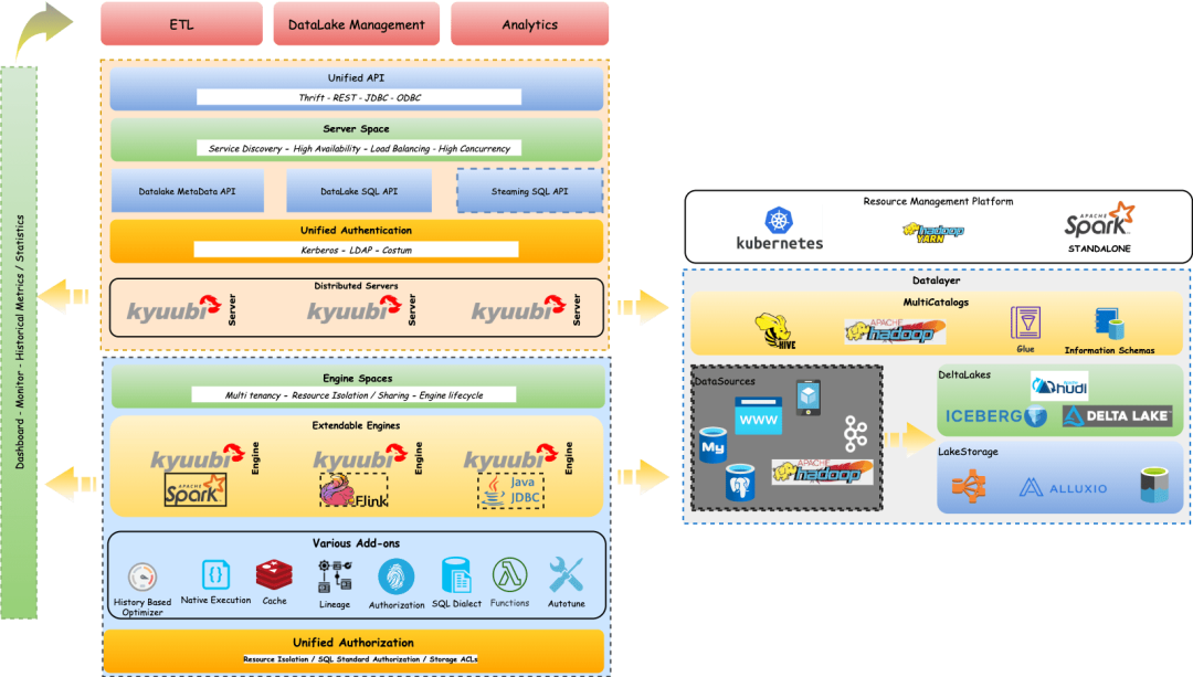 SparkSQL 在企业级数仓建设的优势