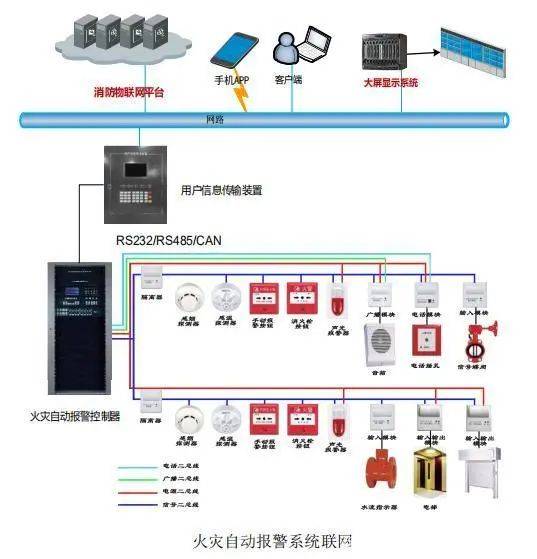 智能自控股票行情_智能楼宇楼宇自控_自控楼宇冷热源系统