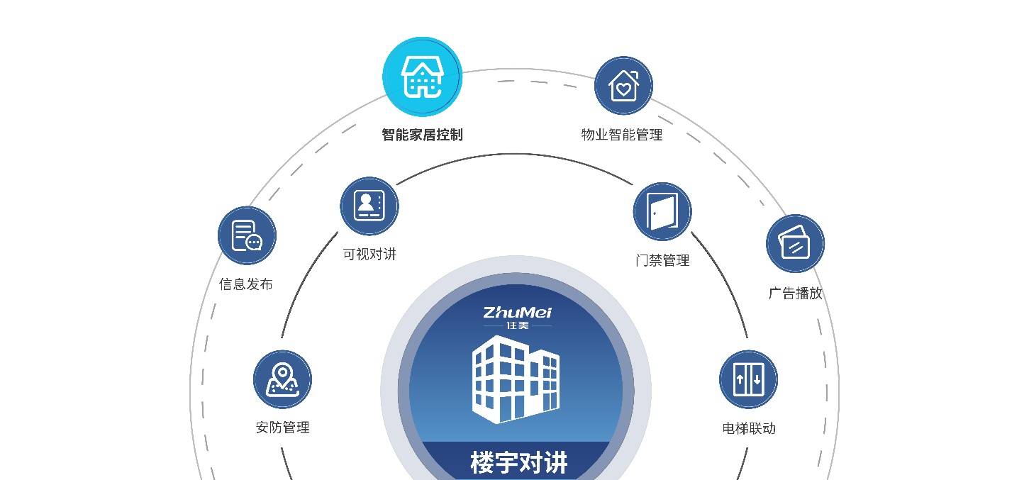 智能自控股票行情_智能楼宇楼宇自控_自控楼宇冷热源系统
