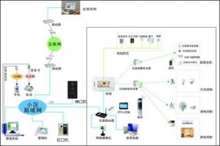 智能楼宇楼宇自控_自控楼宇冷热源系统_智能自控股票行情