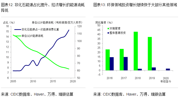大唐集团以热效率为核心能耗管理指导意见_员工宿舍能耗管理_四川省公共机构能耗数据管理