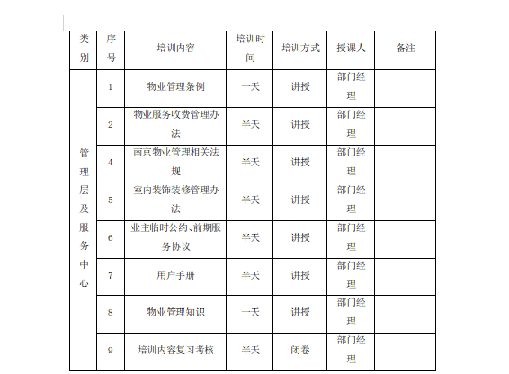 城市综合体物业管理方案