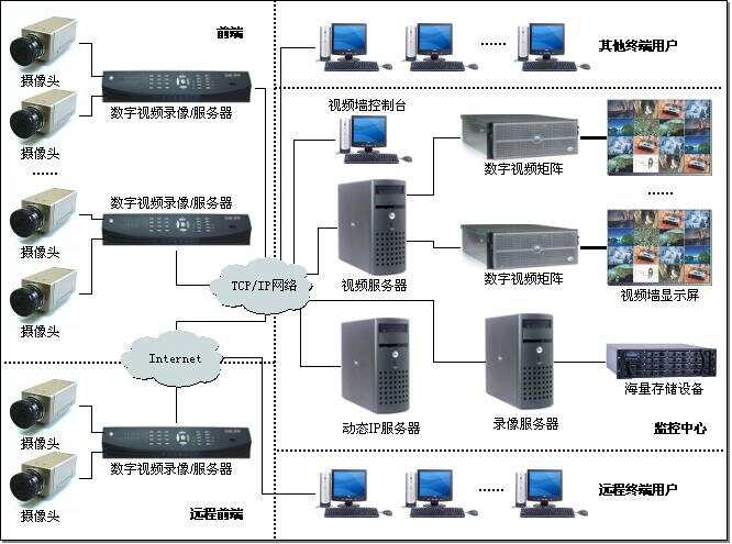 煤矿氧气传感器的报警设定_ibms设定报警级别_苏大ibms