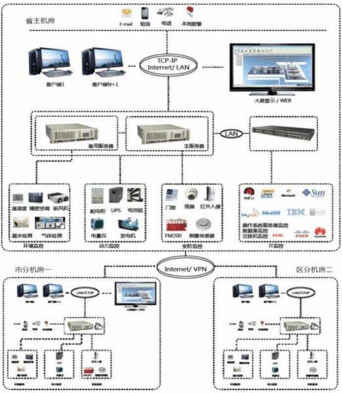 ibms设定报警级别_煤矿氧气传感器的报警设定_苏大ibms