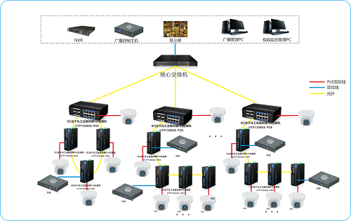 煤矿氧气传感器的报警设定_苏大ibms_ibms设定报警级别