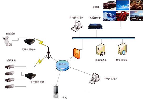 苏大ibms_煤矿氧气传感器的报警设定_ibms设定报警级别