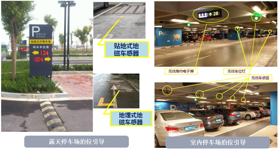 小区智能停车系统_智能停车系统_智能停车系统